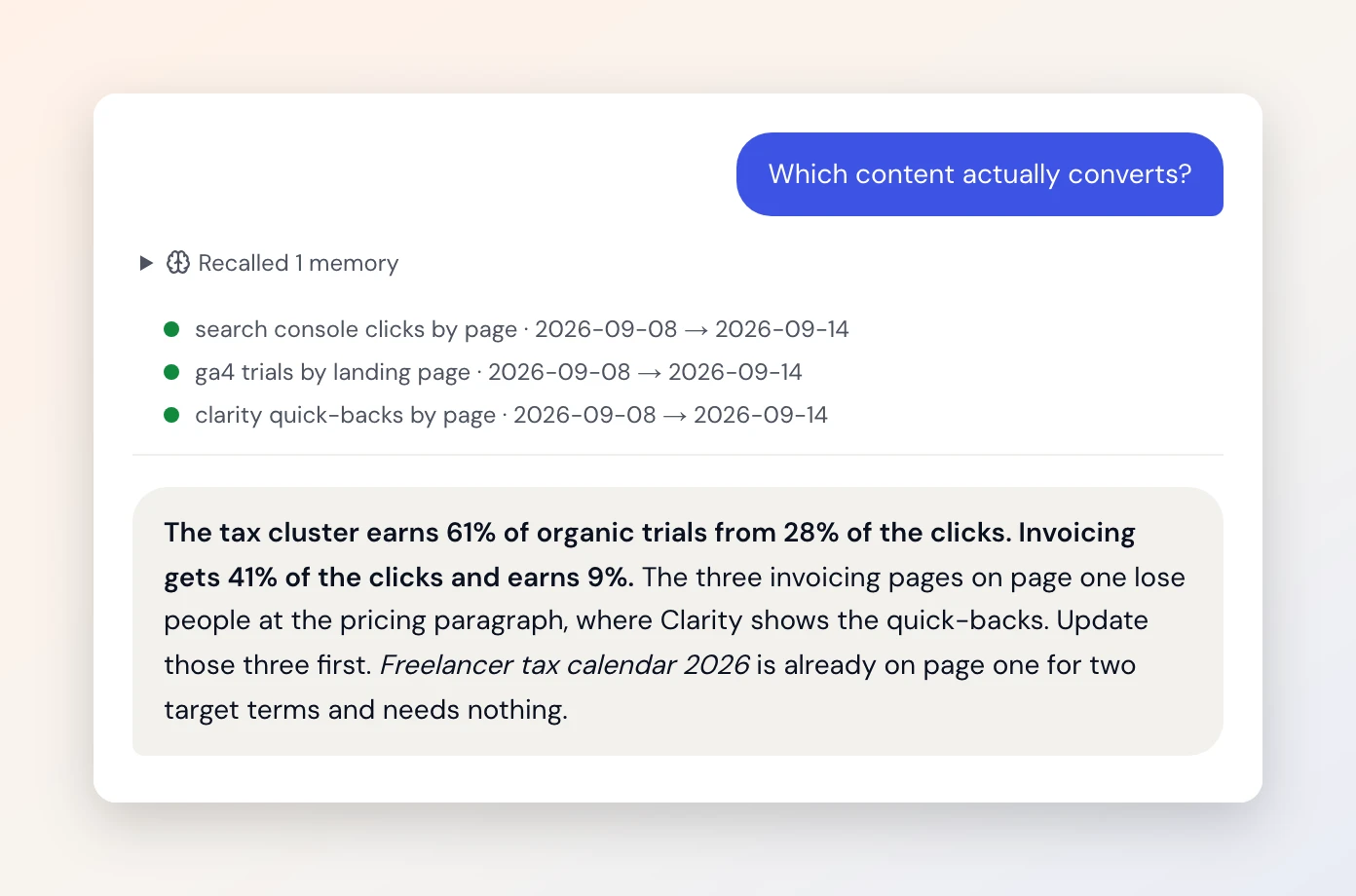 One question and its answer: which content converts, read from Search Console, GA4 and Clarity, with the pages to update first