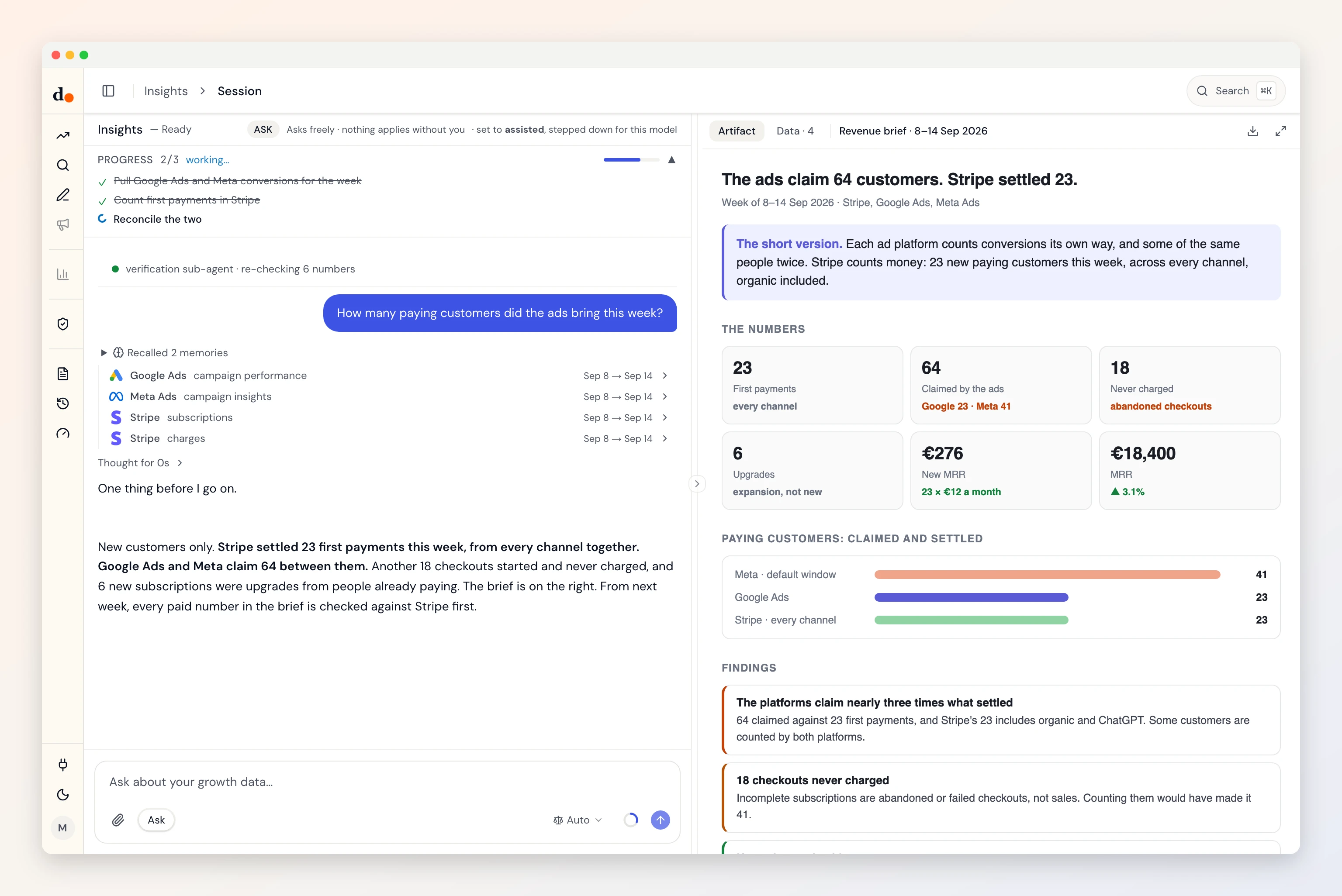 A Duct session: asked how many paying customers the ads brought, Duct reads Google Ads, Meta and Stripe and reconciles 64 claimed purchases against 23 first payments